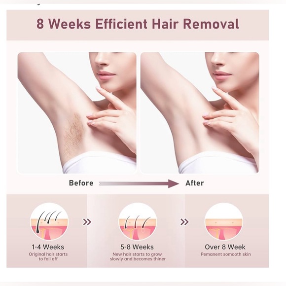 Laser Hair Removal for Women and Men Permanent IPL Hair Removal Device Upgraded - Picture 4 of 4